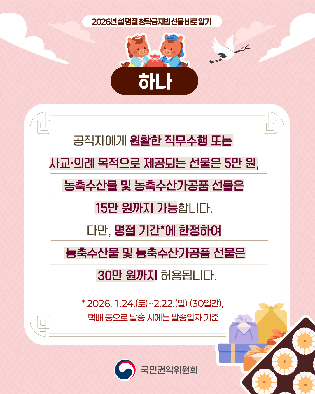 [정가운데 최상단] 2026년 설 명절 청탁금지법 선물 바로 알기 (이미지)붉은말 한 쌍이 한복을 입고 붉은 복주머니에 손을 얹고 있는 상반신 모습 [정가운데] (이미지)백색 연하장 배경에 안내 텍스트가 있으며, 우측 맨하단에 설선물 상자, 보따리들과 선물용 배의 모습 (텍스트)공직자에게 원활한 직무수행 또는 사교,의례 목적으로 제공되는 선물은 5만 원, 농축수산물 및 농축수산가공품 선물은 15만 원까지 가능합니다. 다만, 명절 기간*에 한정하여 농축수산물 및 농축수산가공품 선물은 30만 원까지 허용됩니다. *2026. 1.24.(토)~2.22.(일) (30일간), 택배 등으로 발송 시에는 발송일자 기준 [정가운데 맨하단] 국민권익위원회 CI