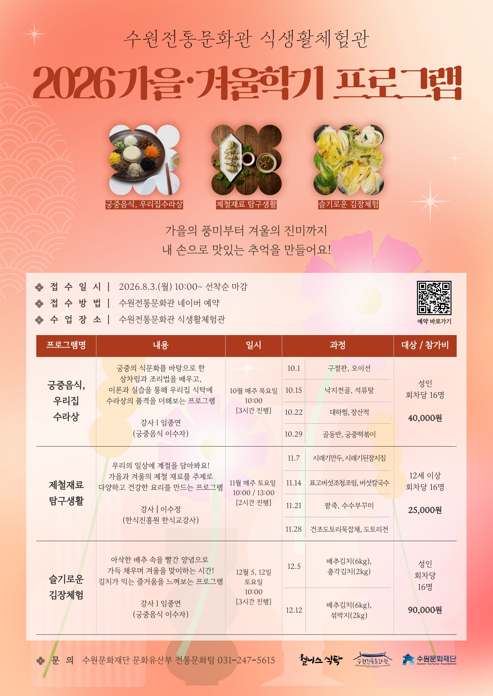 수원전통문화관 식생활체험관 2026 가을·겨울학기 프로그램 참가자 모집 포스터입니다.  전체 이미지는 주황색과 분홍색 계열의 따뜻한 배경으로 구성되어 있으며, 꽃과 전통 문양이 은은하게 배치되어 있습니다. 상단에는 수원전통문화관 식생활체험관이라는 문구와 함께 “2026 가을·겨울학기 프로그램”이라는 제목이 크게 표시되어 있습니다.  운영 프로그램은 궁중음식, 우리집 수라상, 제철재료 탐구생활, 슬기로운 김장체험입니다. 각 프로그램명 아래에는 음식 사진이 함께 배치되어 있습니다.  가운데 안내 문구는 “가을의 풍미부터 겨울의 진미까지 내 손으로 맛있는 추억을 만들어요”입니다.  접수일시는 2026년 8월 3일 월요일 10시부터이며, 선착순 마감입니다. 접수방법은 수원전통문화관 네이버 예약입니다. 수업장소는 수원전통문화관 식생활체험관입니다. 포스터 오른쪽에는 예약 바로가기 QR코드가 있습니다.  프로그램 세부내용은 표로 안내되어 있습니다.  첫 번째 프로그램은 궁중음식, 우리집 수라상입니다. 내용은 궁중의 식문화를 바탕으로 한 상차림과 조리법을 배우고, 이론과 실습을 통해 우리집 식탁에 수라상의 품격을 더해보는 프로그램입니다. 강사는 임종연 궁중음식 이수자입니다. 운영일시는 10월 매주 목요일 10시이며, 3시간 진행됩니다. 과정은 10월 1일 구절판과 오이선, 10월 15일 낙지전골과 석류탕, 10월 22일 대하찜과 장산적, 10월 29일 골동반과 궁중떡볶이입니다. 대상은 성인이며, 회차당 16명 모집합니다. 참가비는 40,000원입니다.  두 번째 프로그램은 제철재료 탐구생활입니다. 내용은 우리의 일상에 계절을 담아보는 프로그램으로, 가을과 겨울의 제철 재료를 주제로 다양하고 건강한 요리를 만드는 프로그램입니다. 강사는 이수정 한식진흥원 한식교강사입니다. 운영일시는 11월 매주 토요일 10시와 13시이며, 2시간 진행됩니다. 과정은 11월 7일 시래기만두와 시래기된장지짐, 11월 14일 표고버섯조청조림과 버섯칼국수, 11월 21일 팥죽과 수수부꾸미, 11월 28일 건조도토리묵잡채와 도토리전입니다. 대상은 12세 이상이며, 회차당 16명 모집합니다. 참가비는 25,000원입니다.  세 번째 프로그램은 슬기로운 김장체험입니다. 내용은 아삭한 배추 속을 빨간 양념으로 가득 채우며 겨울을 맞이하는 시간으로, 김치가 익는 즐거움을 느껴보는 프로그램입니다. 강사는 임종연 궁중음식 이수자입니다. 운영일시는 12월 5일과 12월 12일 토요일 10시이며, 3시간 진행됩니다. 과정은 12월 5일 배추김치 6킬로그램과 총각김치 2킬로그램, 12월 12일 배추김치 6킬로그램과 섞박지 2킬로그램입니다. 대상은 성인이며, 회차당 16명 모집합니다. 참가비는 90,000원입니다.  문의는 수원문화재단 문화유산부 전통문화팀 031-247-5615로 하면 됩니다.  포스터 하단에는 원시스 식단, 수원전통문화관, 수원문화재단 로고가 배치되어 있습니다.