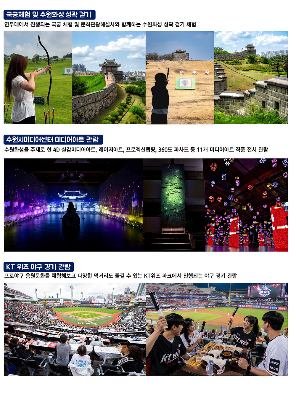 수원 스포츠 로얄투어의 세부 프로그램을 소개하는 이미지. 첫 번째는 연무대에서 활을 쏘는 국궁 체험과 창룡문 등 수원화성 성곽을 걷는 모습이다. 두 번째는 수원시미디어센터에서 수원화성을 주제로 한 4D 실감미디어아트, 레이저아트, 프로젝션 맵핑, 360도 파사드 작품을 관람하는 모습이다. 세 번째는 KT 위즈파크 전경과 참가자들이 응원봉을 들고 음식과 함께 야구 경기를 관람하는 모습이다.