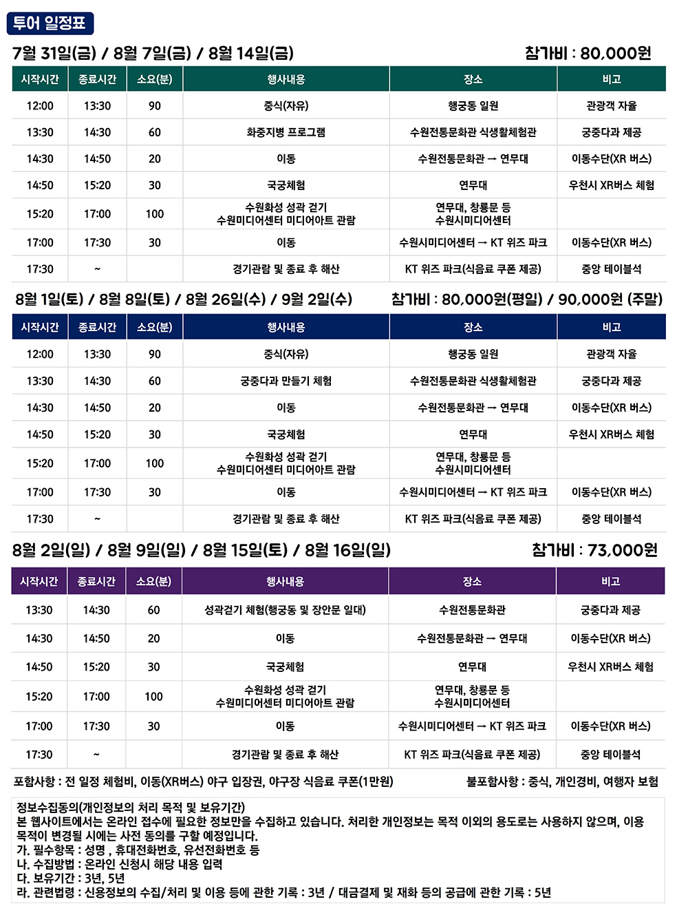 수원 스포츠 로얄투어의 회차별 세부 일정표. 7월 31일, 8월 7일, 8월 14일 회차는 참가비 8만 원으로 화중지병 프로그램, 국궁 체험, 수원화성 성곽 걷기, 미디어아트와 야구 경기 관람으로 진행된다. 8월 1일과 8일은 참가비 9만 원, 8월 26일과 9월 2일은 8만 원으로 궁중다과 만들기부터 시작한다. 8월 2일, 9일, 15일, 16일 회차는 참가비 7만 3천 원이며 오후 1시 30분 성곽 걷기 체험부터 시작한다. 참가비에는 체험비, XR 버스 이동, 야구 입장권과 야구장 식음료 쿠폰 1만 원이 포함되며, 중식과 개인경비, 여행자보험은 포함되지 않는다.