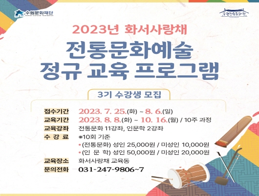 수원문화재단 2023년 화서사랑채 전통문화예술 정규 교육 프로그램 3기 수강생 모집 접수기간 2023년 7월 25일 화요일부터 8월 6일 일요일까지 교육기간 2023년 8월 8일 화요일부터 10월 16일 월요일가지 10주 과정 교육강좌 전통문화 11강좌 인문학 2강좌 수강료 10회 기준 전통문화 성인 25000원 미성인 10000원 인문학 성인 50000원 미성인 20000원 교육장소 화서사랑채 교육동 문의전화 031 247 9806