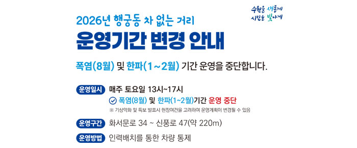 수원을 새롭게 시민을 빛나게 2026년 행궁동 차 없는 거리 운영기간 변경 안내 폭염(8월) 및 한파(1~2월) 기간 운영을 중단합니다. 운영일시 매주 토요일 13시~17시 폭염(8월) 및 한파(1~2월)기간 운영 중단 ※ 기상악화 및 특보 발표시 현장여건을 고려하여 운영계획이 번경될 수 있음 운영구간 화서문로 34~신풍로 47(약 220m) 운영방법 인력배치를 통한 차량 통제
