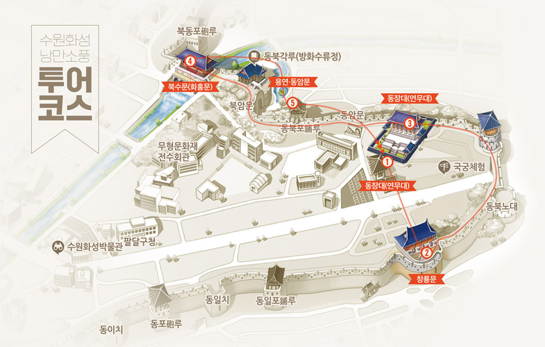 수원화성 낭만소풍 투어코스는 동장대(연무대)를 시작으로 창룡문, 동장대(연무대), 북수문(화홍문), 용연, 동암문을 거쳐 다시 동장대(연무대)로 돌아오는 코스입니다.