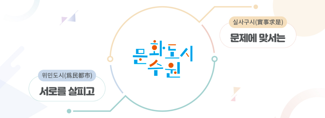 서로를 살피고(위민도시) 문제에 맞서는(실사구시) 문화도시 수원