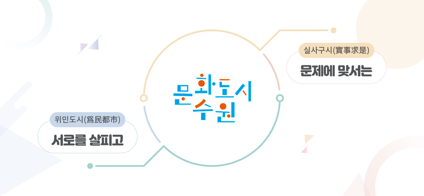서로를 살피고(위민도시) 문제에 맞서는(실사구시) 문화도시 수원